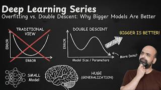 Overfitting vs. Double Descent: Why Bigger Models Are Better | Deep Learning Series