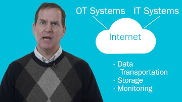 How to Keep Operational Technology Cybersecure
