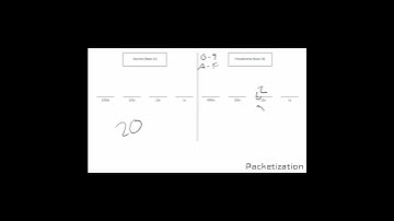 Converting Decimal to Hexadecimal #shorts #ccna #decimal #hexadecimal #decimaltohexadecimal