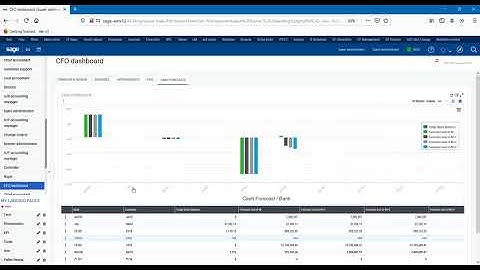 Sage X3 Cash Forecast