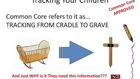 Common Core- PARCC Testing and Data Tracking