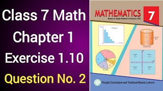 Class 7 Math Chapter 1 Exercise 1.10 Question 2 | Class 7 Math Unit 1 Exercise 1.10 Question 2