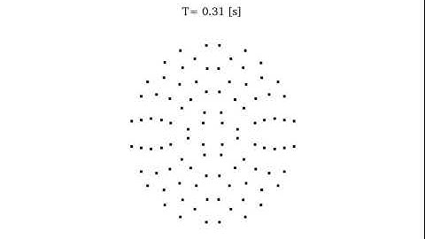 SPH: Capillary-viscous wave (Droplet oscillation of 900 Particles)