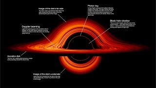 Visualization: A Black Hole Accretion Disk