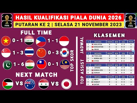 Hasil Kualifikasi Piala Dunia Hari ini - Vietnam vs Irak - Klasemen Kualifikasi Piala Dunia 2026