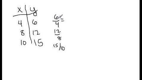 Direct Variation Video #2