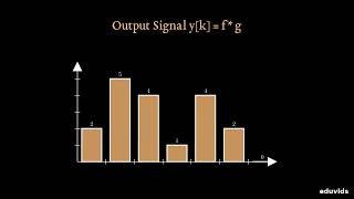 1-D Convolution Explained: The Flip, Shift, and Multiply Method