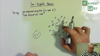Ion-Dipole Forces