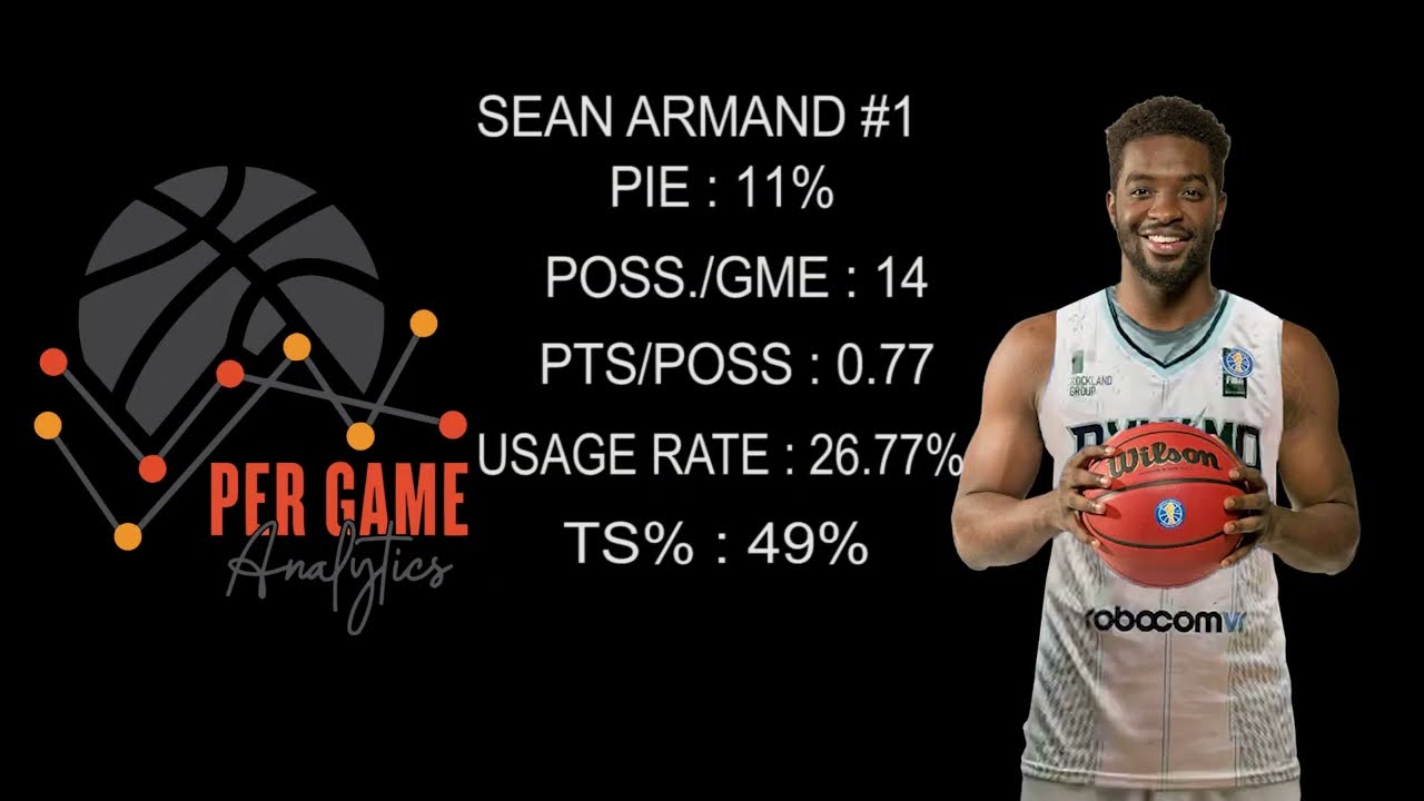 ALI HAYDAR + SEAN ARMAND game 1 vs AL Riyadi