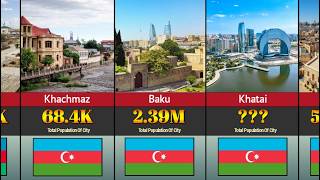 Top 50 Largest Cities in Azerbaijan by Population (2026) 🇦🇿