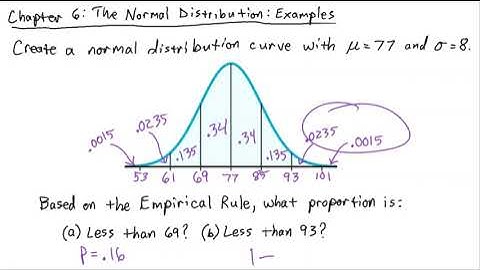 Statistics - Applying the Empirical Rule and Calculating z-Scores