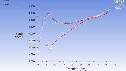 009 ANSYS FLUENT Single Rotating Reference Frame