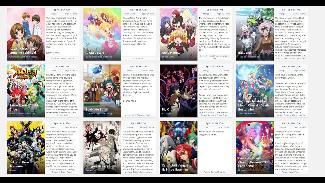 2016 Anime Chart