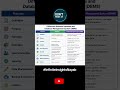 Database vs DBMS | Quick &amp; Easy Difference ⚡#EasyLearning#Shorts#Difference#fypシ゚viral#2026trending