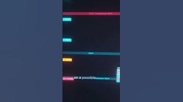 Turn 100$ into 1000$ with this trading indicator #trading #forex #crypto #stock