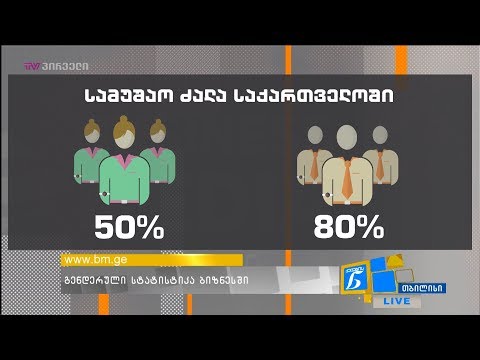 გენდერული სტატისტიკა ბიზნესში