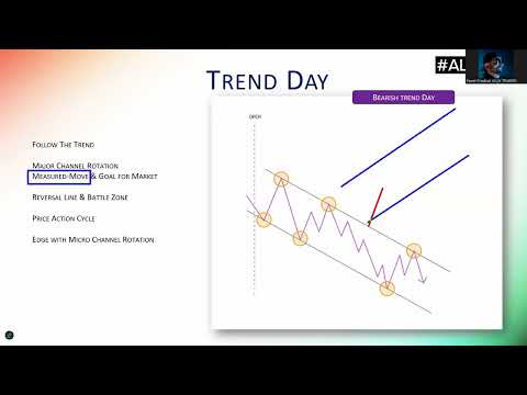 bullish or bearish