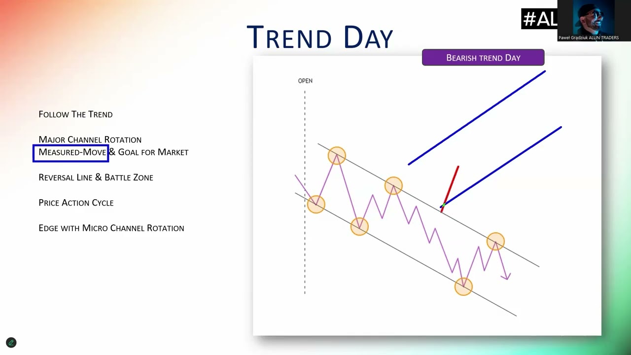 bullish or bearish — Transcript