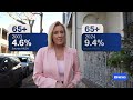 More Australians facing the prospect of renting for life | ABC NEWS