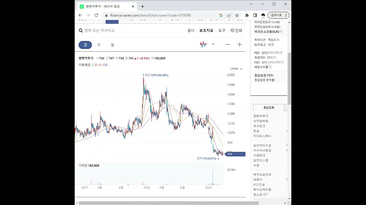 019590엠벤처투자 주가 전망 및 차트 분석