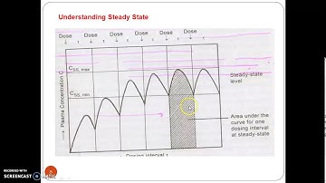 Bioavailability & Bioequivalence Part III 1