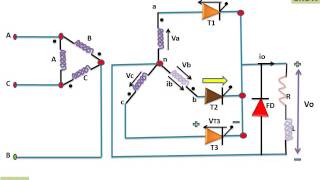 THREE PHASE HALF WAVE THYRISTOR CONVERTER WITH RL LOAD AND FREEWHEELING DIODE (हिन्दी ) !