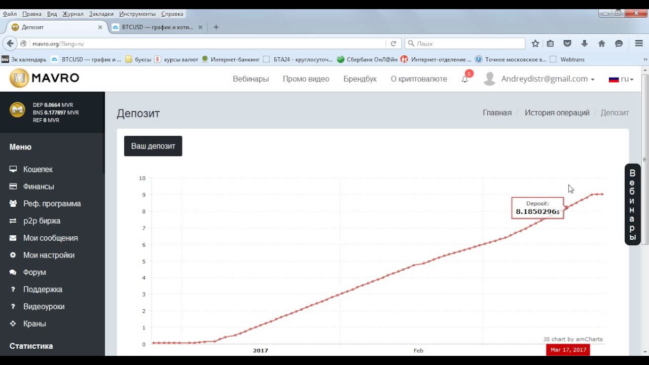 PAMM INVEST NEWS 23/03/2017  (о биткоине)