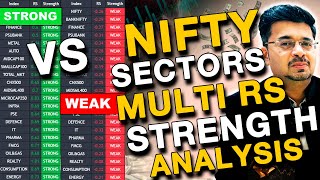👑Nifty Prediction | Multi RS Sector Strength Analysis| Bank Nifty Elliott Wave Analysis|
