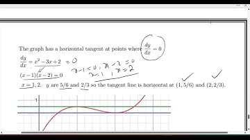 Calculus 1 Ex # 2.3 Q # 49-50 Introduction to Techniques Of Differentiation