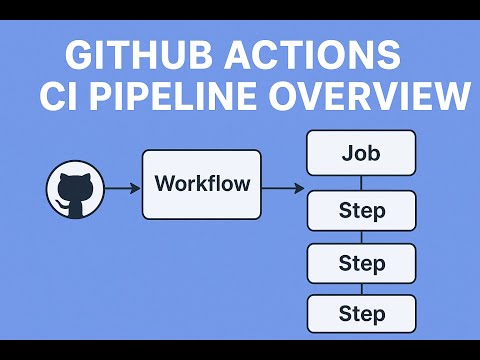 Github Actions CI pipelines training