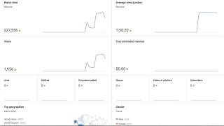 Youtube Watch Time Provider - 1Kview.com