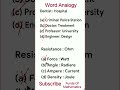 Word Analogy 🔥 Important Questions 🔥 FUNDA OF MATHEMATICS 🎯 Watch Full Video On Channel 🔥