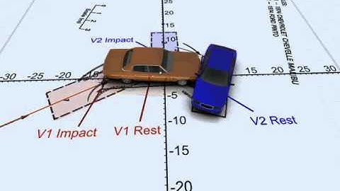 Virtual CRASH | RICSAC 1 Crash Test Simulation