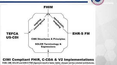 Better Semantic Interoperability with FHIM