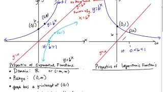Exponential and Logarithmic Functions
