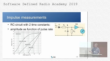 Michael Hartje, DK5HH: Digital signal processing for the detection of noise disturbances