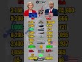 European Union vs USA Military Power Comparison 2026