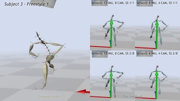 3DV2017 Real-time Full-Body Motion Capture from Video and IMUs