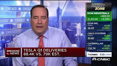 Tesla Q1 deliveries beat, 88.4K vs. 79K estimated