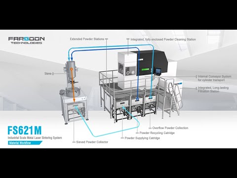 Farsoon FS621M: Extra Large-format Metal Production System