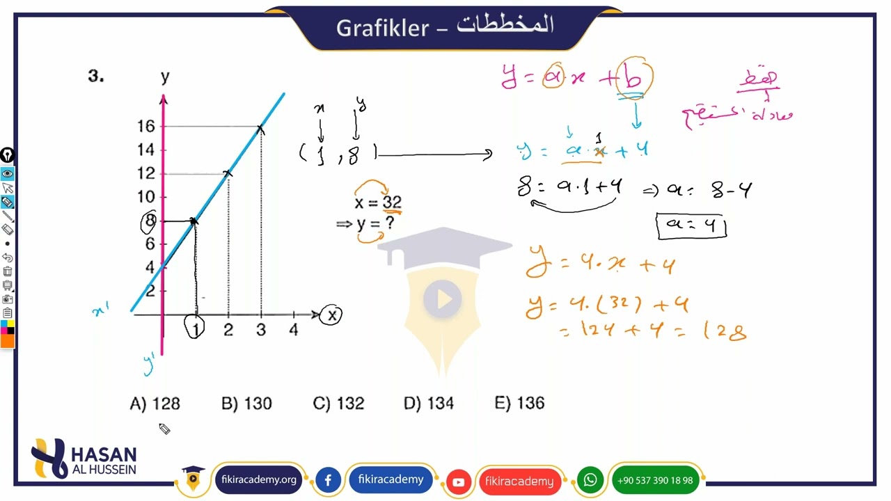 المخططات |G4|ايكيو|يوس|اكاديمية فكر