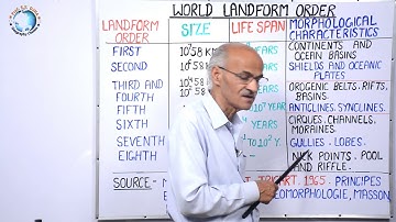 (World Landform Order |  Part-50| By- SS Ojha Sir | Geography Class for UPSC