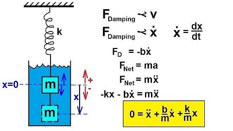 Physics CH 16.1 Simple Harmonic Motion with Damping (11 of 20) The Damping Factor