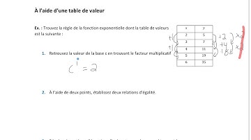 retrouver règle fonction exponentielle table de valeurs