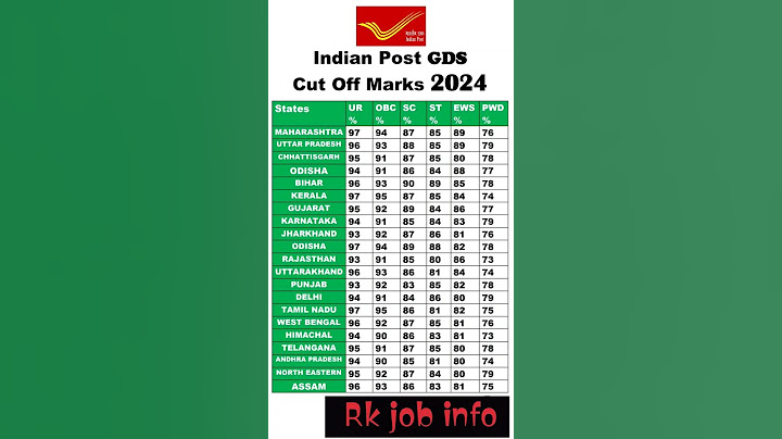 India post cutt off 2024| India post merit list 2024| India post recruitment 2024