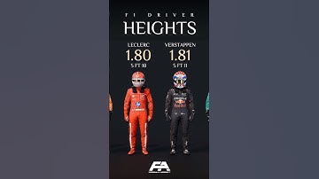 F1 Driver Heights 🫣
