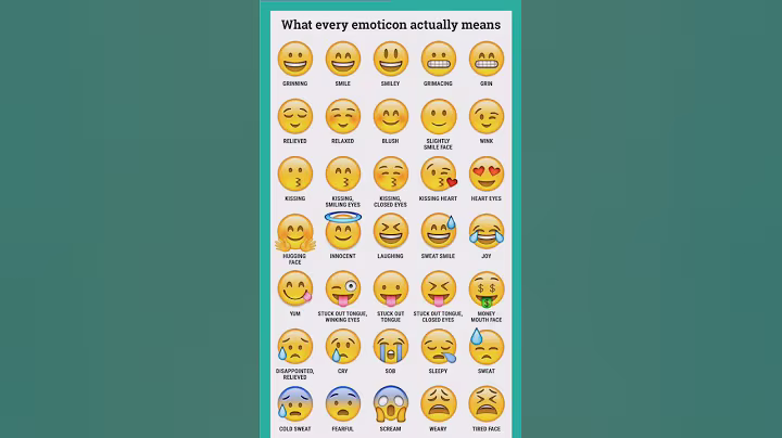 Emoji meaning in english #shorts #emojishorts