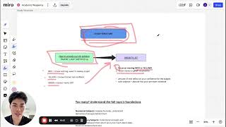 How to Study Consistently Without Motivation or Discipline