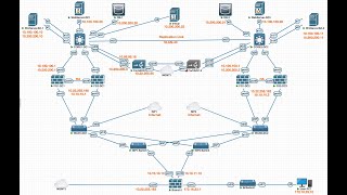 High Availability PostgreSQL with Patroni/Building Dual Active Data Centers Using Fortinet - Part3