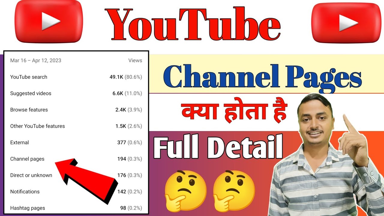 Channel Pages kya hai how viewers find your videos What is Channel